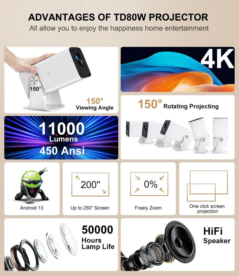 ThundeaL 4K Full HD Projetor FHD TD80W Android WiFi 3D Home Theater TD80 Projetor de feixe portátil Reunião Vídeo Filme PK HY320